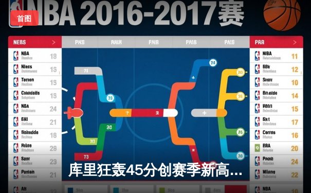 库里狂轰45分创赛季新高，勇士加时险胜凯尔特人，总决赛预演荡气回肠